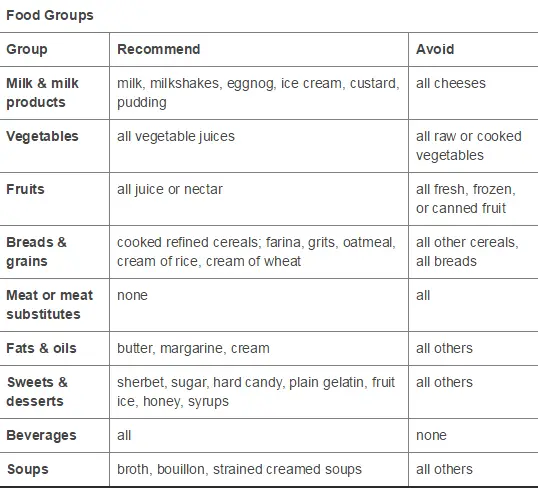 Fully Liquid Diet After Surgery What You Should Know