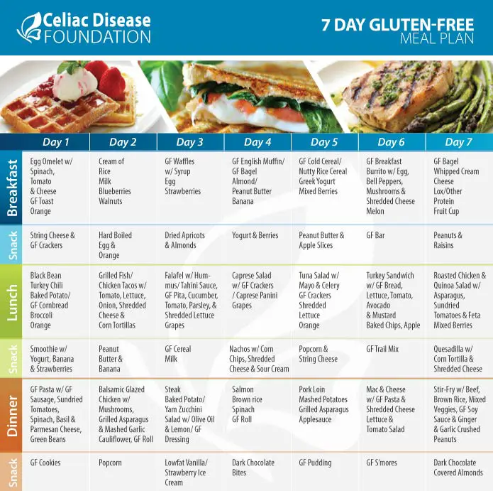 celiac disease meal planner