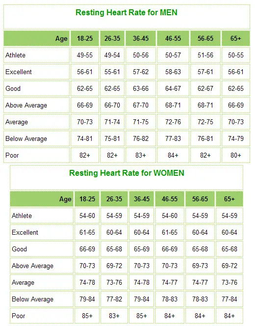 98_Fast-Resting-Heart-Rate-chart.jpg
