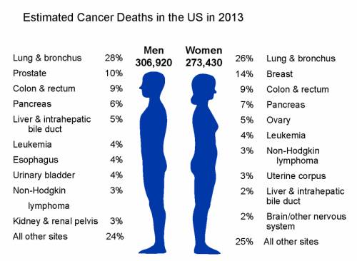how to reduce cancer risk factors