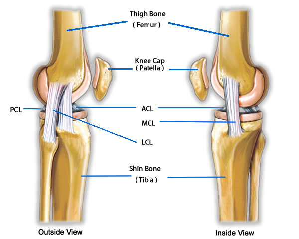 knee hyperextension pain in back of knee