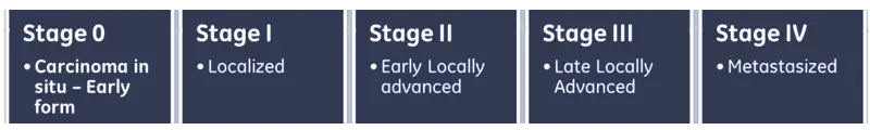 stage 4 abdominal cancer survival rate