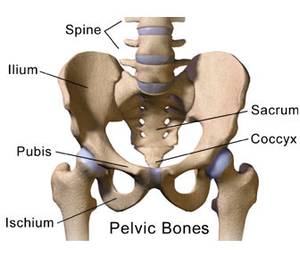 extreme hip pain after running