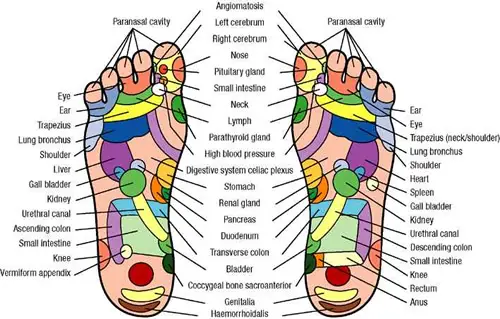 acupressure massage at home