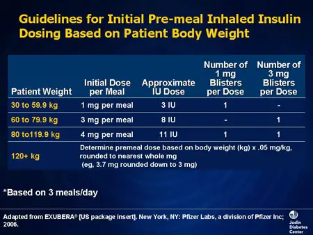 doses of insulin injections