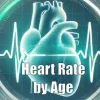 Heart Rate by Age