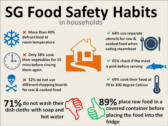 Food Poisining Prevention Tips: what do eat after food poisoning