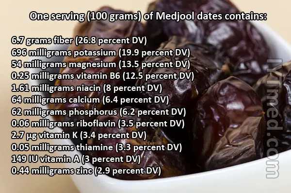 medjool dates nutrition