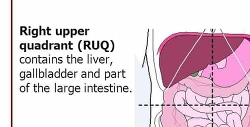 right upper chest discomfort gallbladder