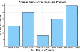 Cracked Heel Treatments