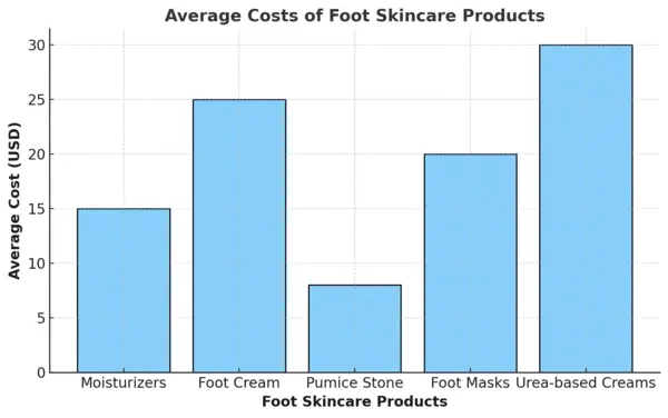 Cracked Heel Treatments